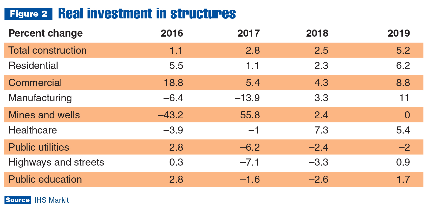 New U.S. Construction Sector Report Reveals Trends And Expectations